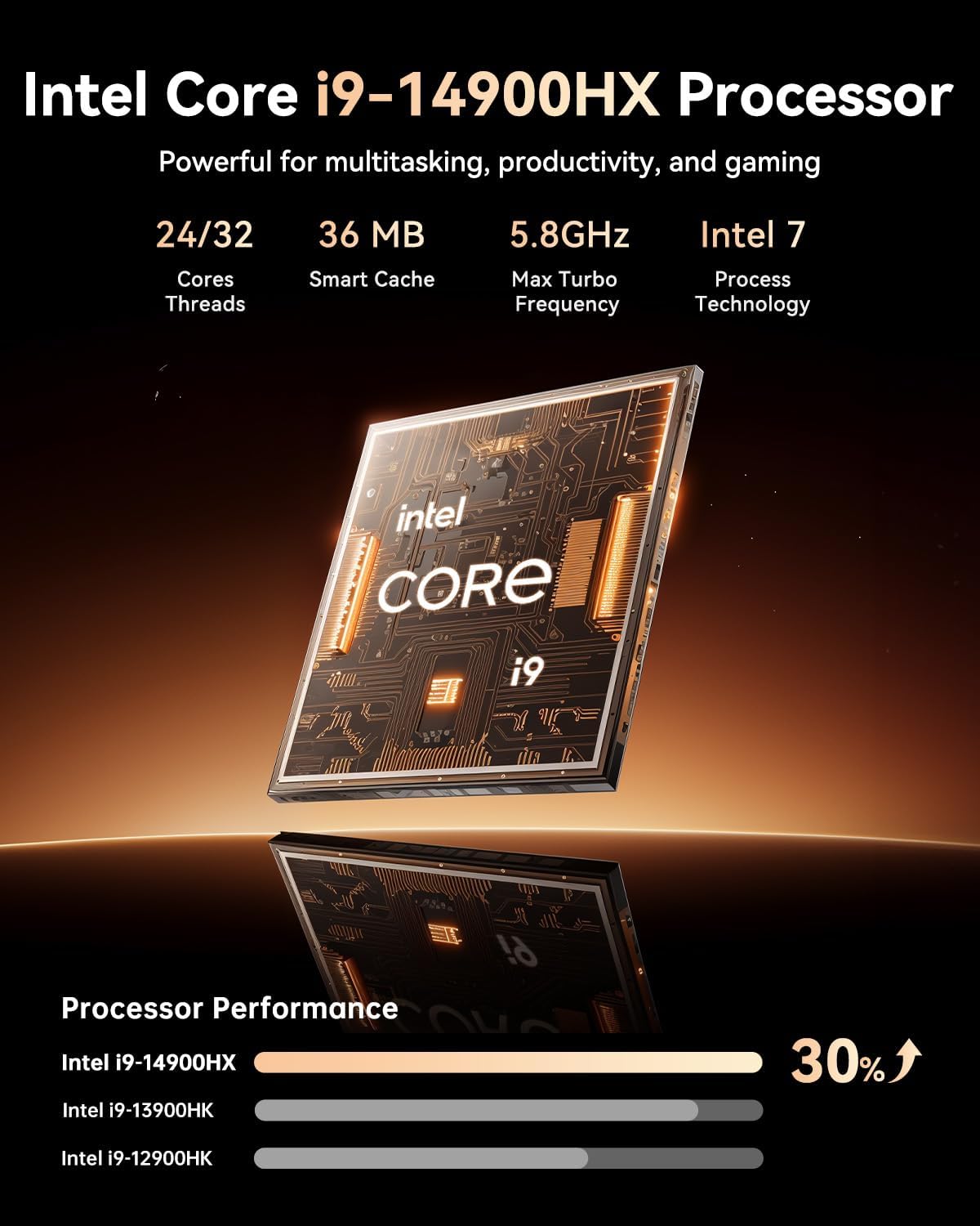 The CTONE M2 mini PC features an Intel Core i9-14900HX processor (up to 5.8 GHz), 32GB of DDR4 memory, a 1TB NVMe SSD